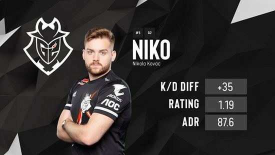 B8 将面对 Legacy ，而 NRG 将面对 Fnatic ，争夺 StarLadder Budapest Major 第二阶段的名额